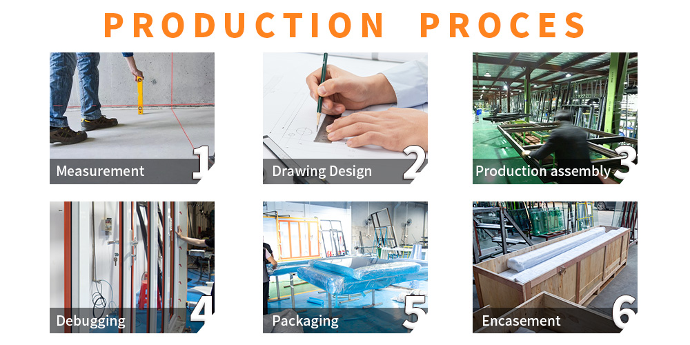 production process