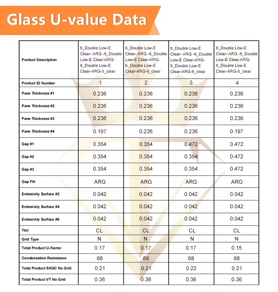 NFRC High Security Anti-theft Aluminum Casement Window Multi-point Lock Double Simonton Marvin Wers Rated Harvey windows - Image 5